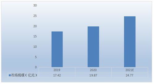 鱈魚腸行業市場調研 國內高端產品存在巨大空白