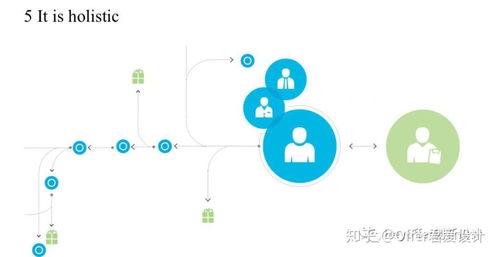 服務(wù)設(shè)計(jì)的五大核心原則 以人為中心，塑造無縫體驗(yàn)
