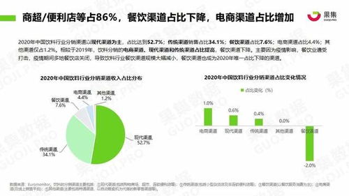 果集數據深度追蹤 元氣森林、農夫山泉、漢口二廠社媒營銷新動向與日用化學產品銷售策略分析